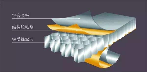 鋁蜂窩板結(jié)構(gòu).jpg